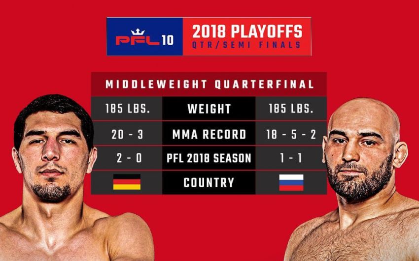 PFL 10: Абусупиян Магомедов одержал победу над Гасаном Умалатовым