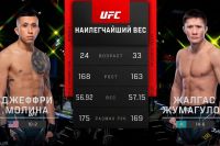 Видео боя Жалгас Жумагулов – Джеффри Молина UFC Fight Night 207