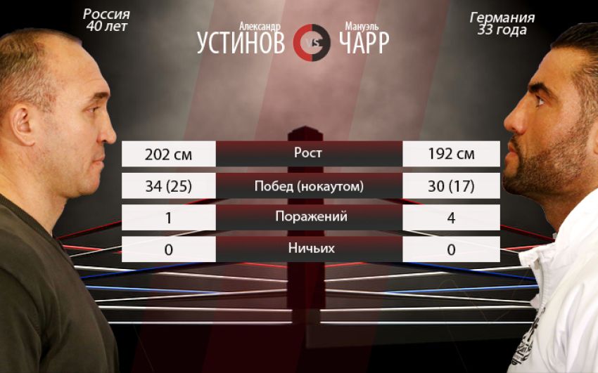 Видео боя Александр Устинов - Мануэль Чарр
