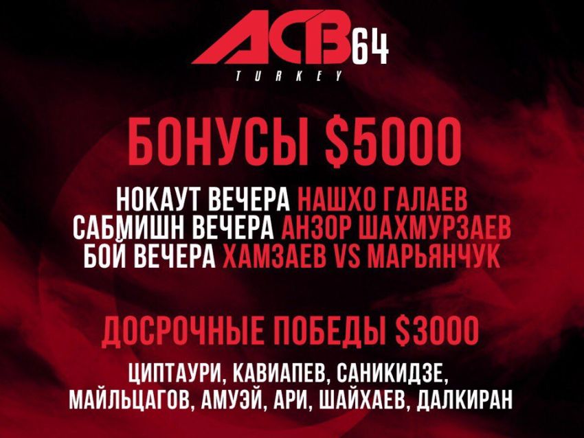 Бонусы после турнира ACB 64: "Young Eagles 19"