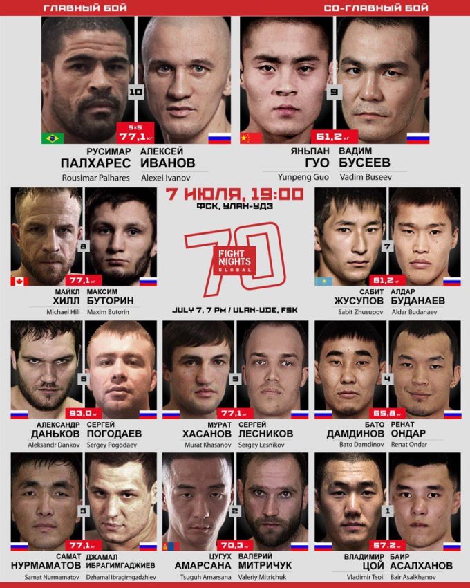 Файткард турнира FIGHT NIGHTS GLOBAL 70