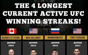 Винстрик Хабиба Нурмагомедова вошел в историю UFC