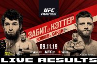 Результаты турнира UFC Fight Night 163: Забит Магомедшарипов - Келвин Каттар