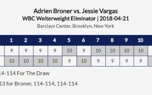 Adrien Broner - Jessie Vargas: Scorecards