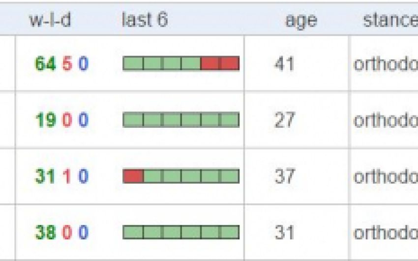 Владимир Кличко возглавил рейтинг boxrec