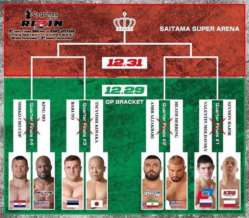 Прямая трансляция Rizin 4