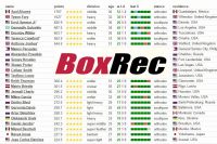 Абсурдное изменение системы BoxRec