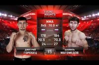 Видео боя Шамиль Магомедов - Дмитрий Горобец FIGHT NIGHTS GLOBAL 56