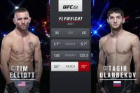 Видео боя Тагир Уланбеков – Тим Эллиотт UFC 272