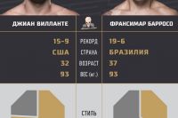 Видео боя Джиан Вилланте - Франсимар Барросо UFC 220 