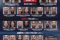 Результаты турнира UFC on ESPN 2: Эдсон Барбоза - Джастин Гэтжи