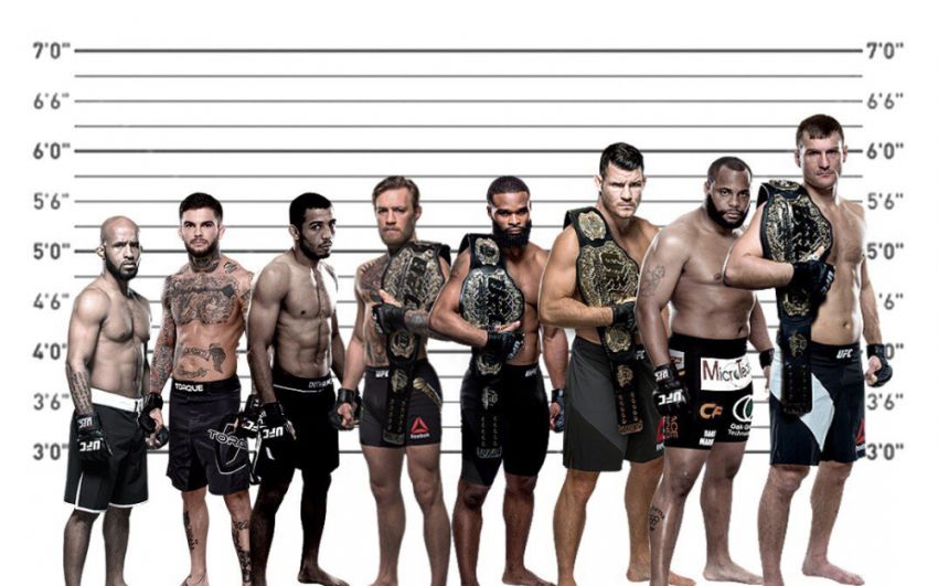 Рост чемпионов лиги UFC