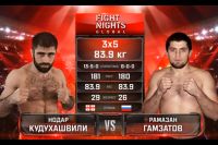 Видео боя Нодар Кудухашвили - Рамазан Гамзатов Fight Nights Global 93