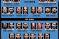 Результаты турнира UFC Fight Night 145: Петр Ян - Джон Додсон