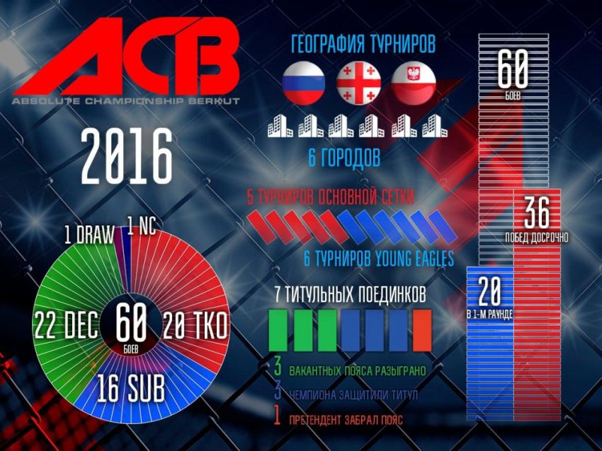 ТОП-10 нокаутов лиги АСВ в 2016 году