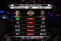 Видео боя Джон Джонс – Андре Гусмао UFC 87