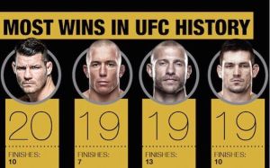 Действующие бойцы UFC c наибольшим количеством побед в организации