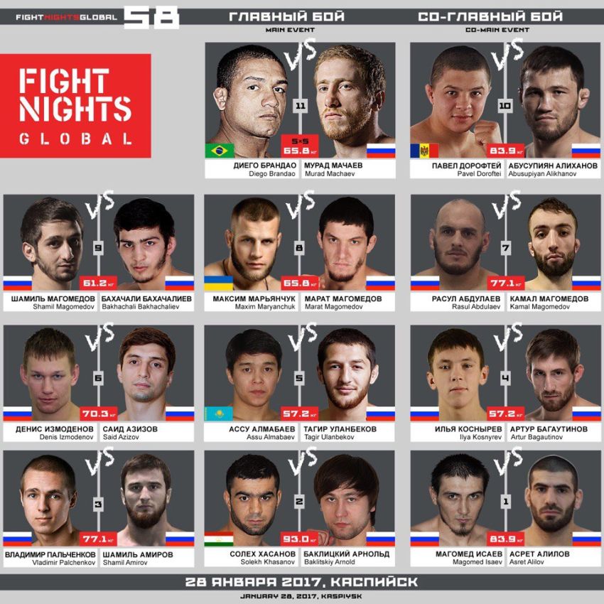 Файткард турнира Fight Nights Global 58