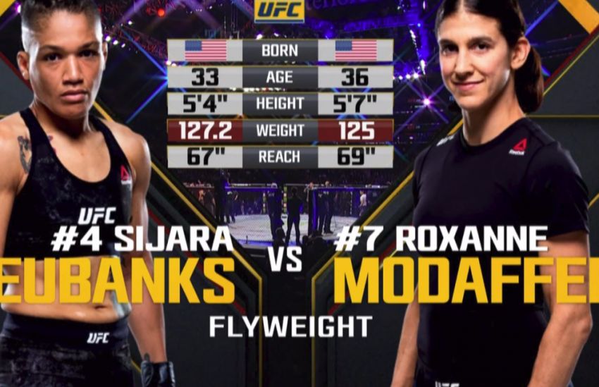 Видео боя Роксана Модаффери - Сиджара Юбэнкс UFC 230