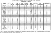 Статистика CompuBox по итогам 2015 года 
