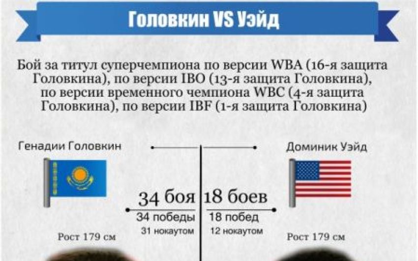 Превью к бою Головкин — Уэйд от ESPN 