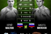 Видео боя Юрий Маслов - Никита Молохов GFC 25