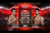 Видео боя Дмитрий Кузнецов - Шухрат Хакимов Fight Nights Global 64