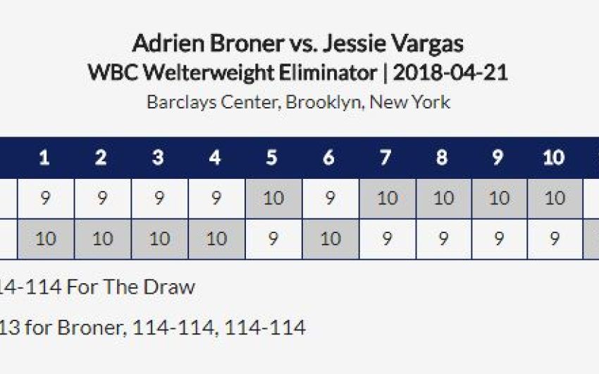 Adrien Broner - Jessie Vargas: Scorecards