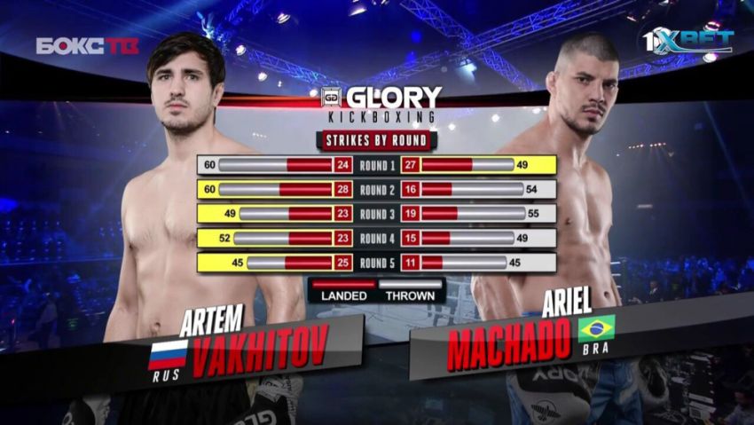 Видео боя Артем Вахитов - Ариэль Мачадо Glory 47