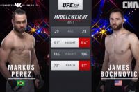 Видео боя Маркус Перес - Джеймс Бохнович UFC 224