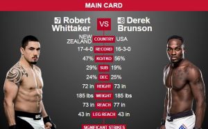  Роберт Уиттакер против Дерека Брансона возглавят турнир UFC Fight Night 101