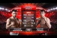 Видео боя Хушкадам Завурбеков - Дмитрий Горобец FIGHT NIGHTS GLOBAL 63