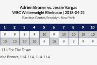 Adrien Broner - Jessie Vargas: Scorecards