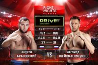 Видео боя Андрей Браговский – Магомед Шейхмагомедов Fight Nights Global 98