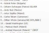  Александр Поветкин сохранил лидерство в рейтинге WBC