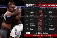 Топ-10 бойцов в игре EA UFC 2 по показателям работы в клинче