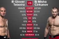 Видео боя Гловер Тейшейра - Миша Циркунов UFC on FOX 26