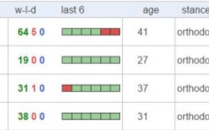 Владимир Кличко возглавил рейтинг boxrec