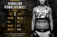 Видео боя Клаудиа Гаделья – Каролина Ковалькевич UFC 212