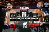 Видео боя GLORY55: Джуниор Тафа - Энтони Макдональд