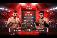 Видео боя Расул Мирзаев - Ержан Естанов FIGHT NIGHTS GLOBAL 86