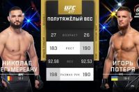 Видео боя Игорь Потеря – Николае Негумеряну UFC 277