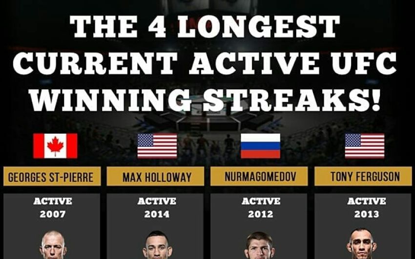Винстрик Хабиба Нурмагомедова вошел в историю UFC