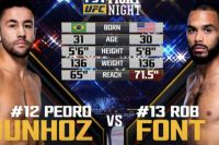 Видео боя Педро Муньос - Роб Фонт UFC Fight Night 119