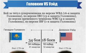 Превью к бою Головкин — Уэйд от ESPN 