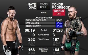 Реакция в Твиттере на мэйн ивент UFC 202.