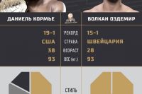 Видео боя Даниэль Кормье - Волкан Оздемир UFC 220