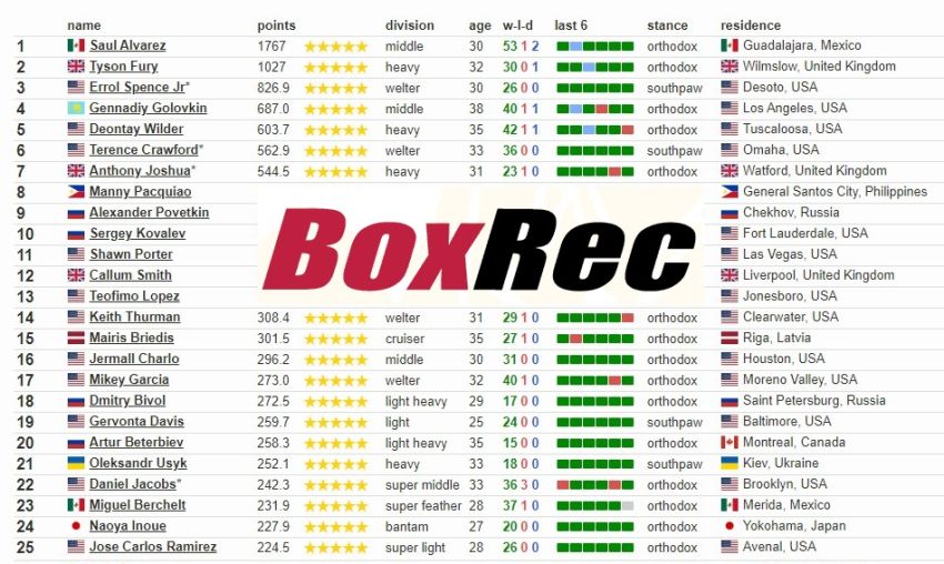 Абсурдное изменение системы BoxRec