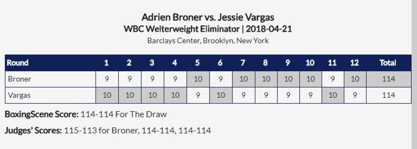 Adrien Broner - Jessie Vargas: Scorecards