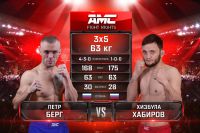 Видео боя Петр Берг – Хизбула Хабиров AMC Fight Nights "Кубок Донского атамана"